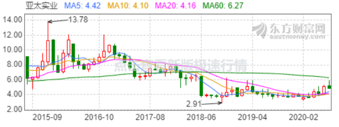 1595903872484044.png image.png